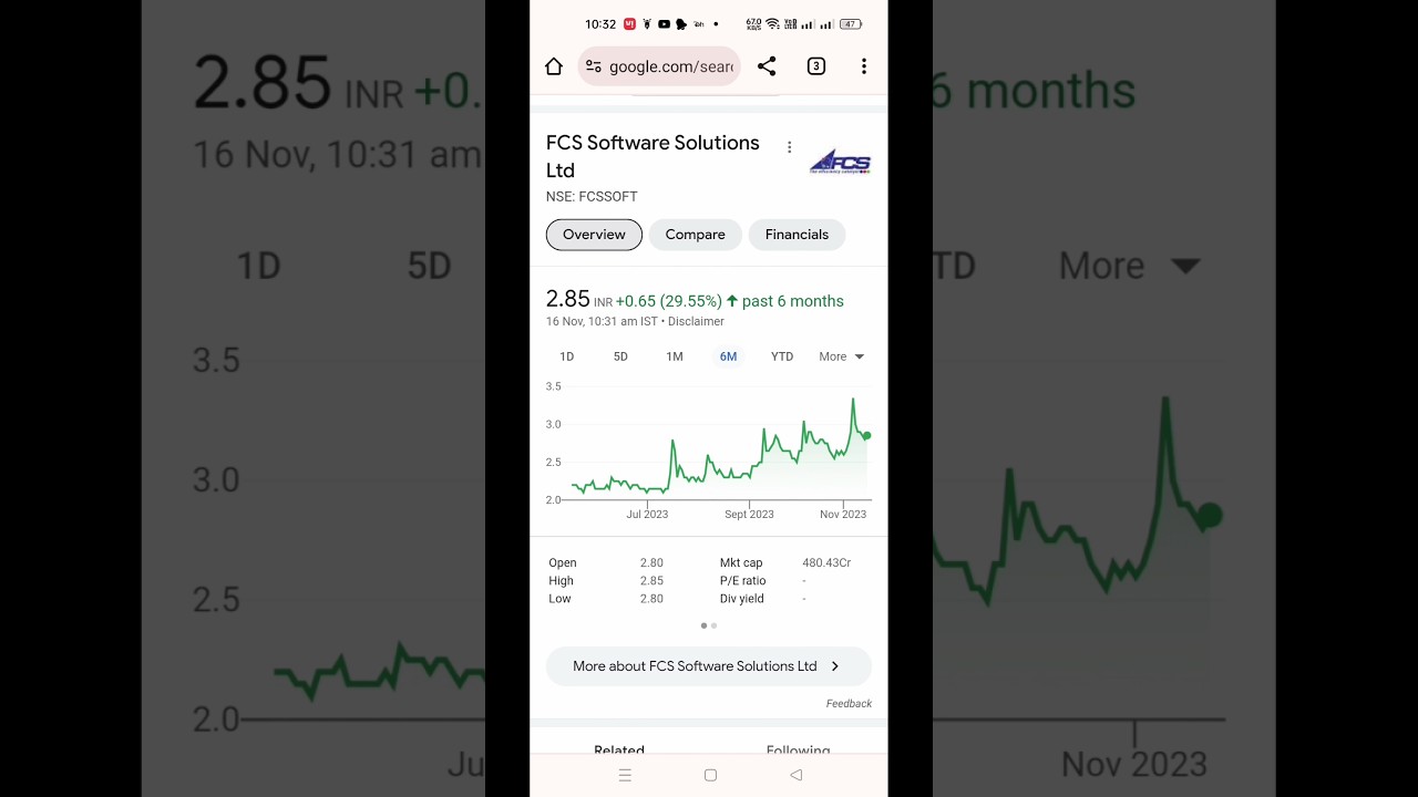 Hot Picks Alert: Scoop Up These Top Penny Stocks for Quick Gains in 2023 | Best Penny Stocks To Buy