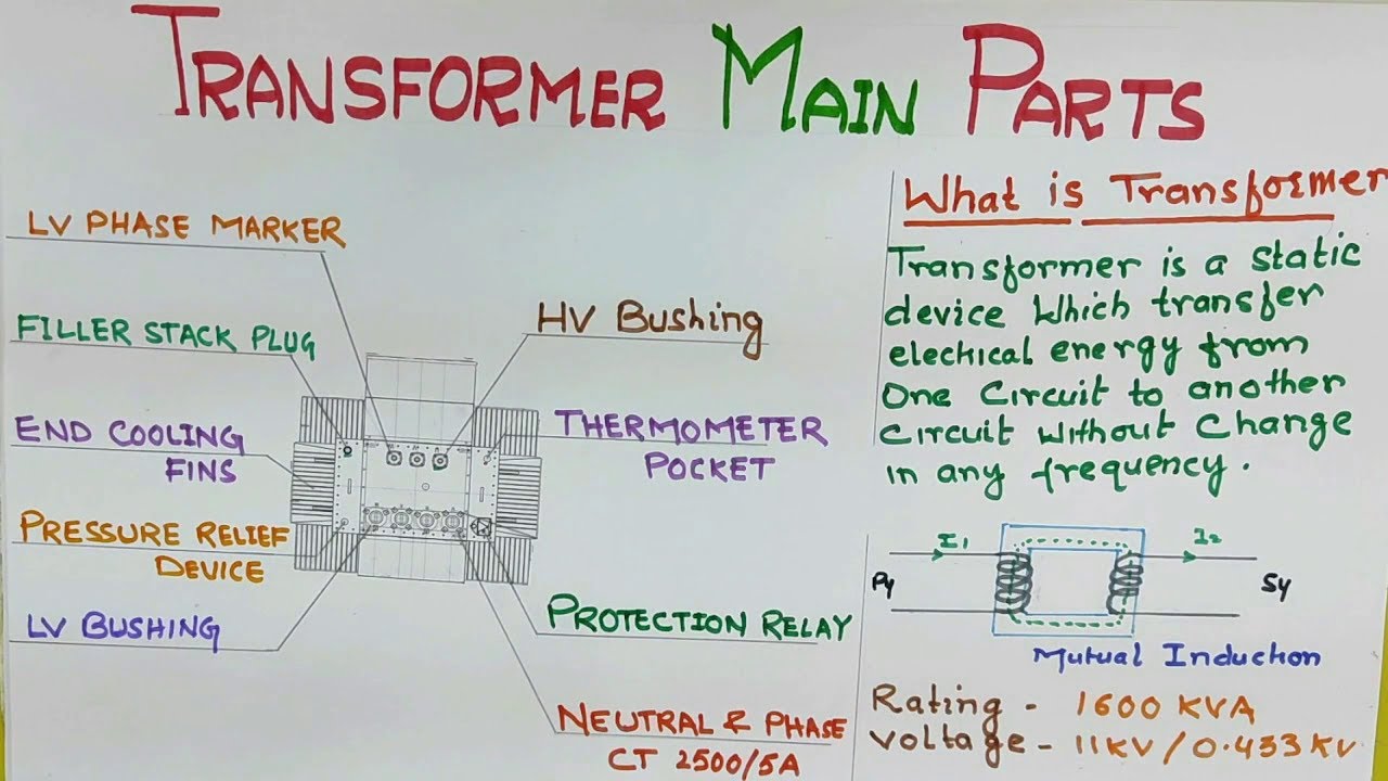Transformer Main Parts and its Function | ट्रांसफार्मर पार्ट्स के नाम और उनके काम ??