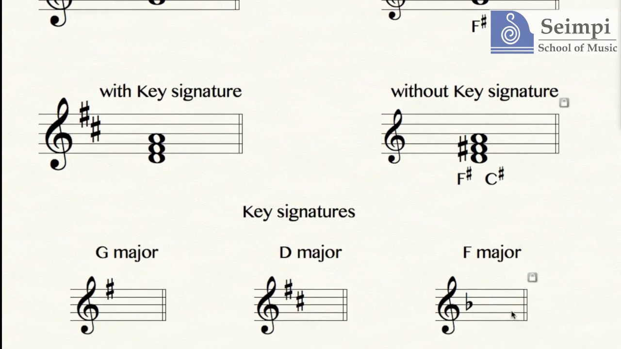 Music Theory - Tonic Triad part 1