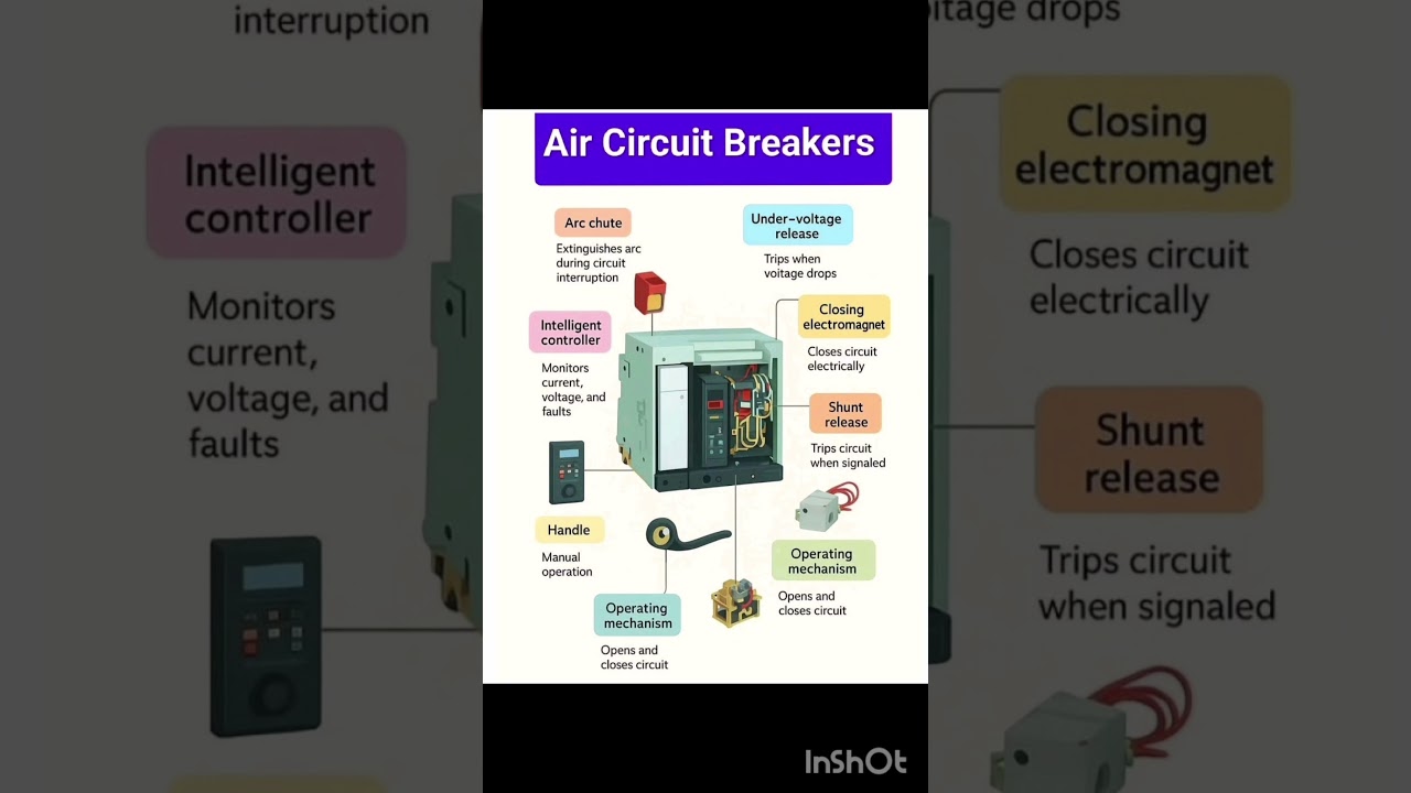 ACB | AIR CIRCUIT BREAKER PART NAME| air circuit breaker| #avselectrical121
