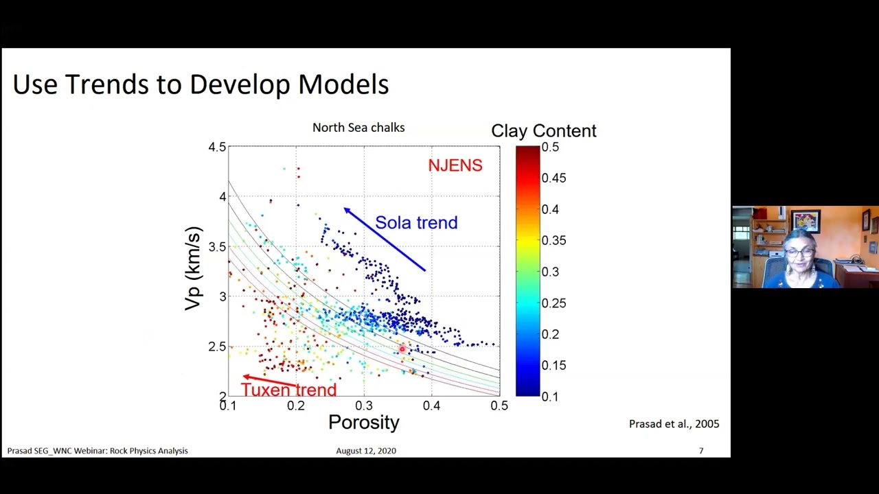 Investigating Data for Rock Physics Part 1