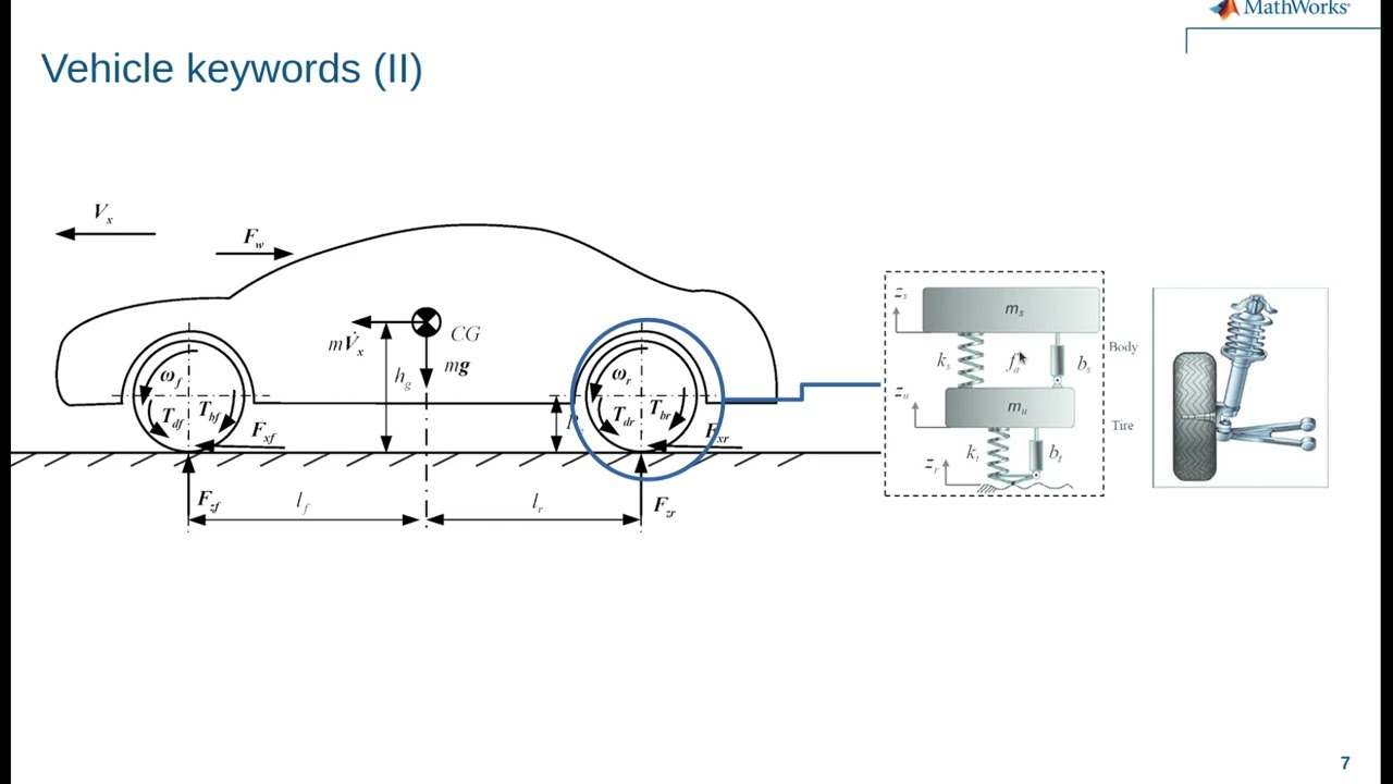 Parte 3 - Vehicle dynamics with MATLAB
