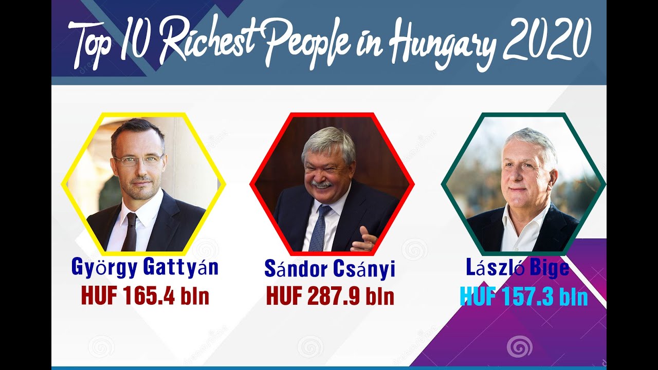 The 10 richest people in Hungary 2020 / Top 10 Hungarian Billionaires 2020