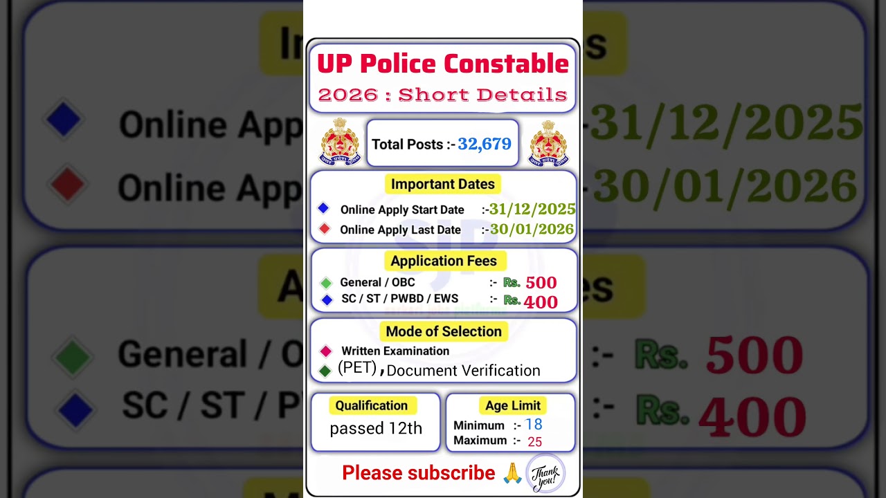 UP Police Constable 2026 