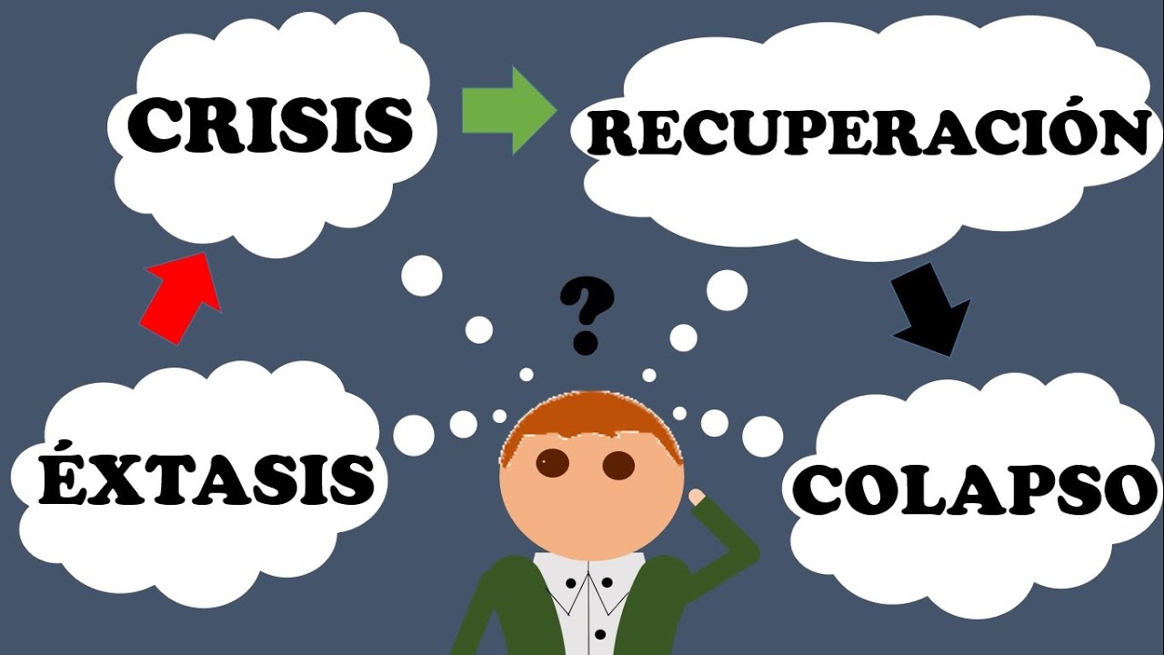 La Parábola de los Canguros. Éxtasis, crisis, recuperación y colapso.