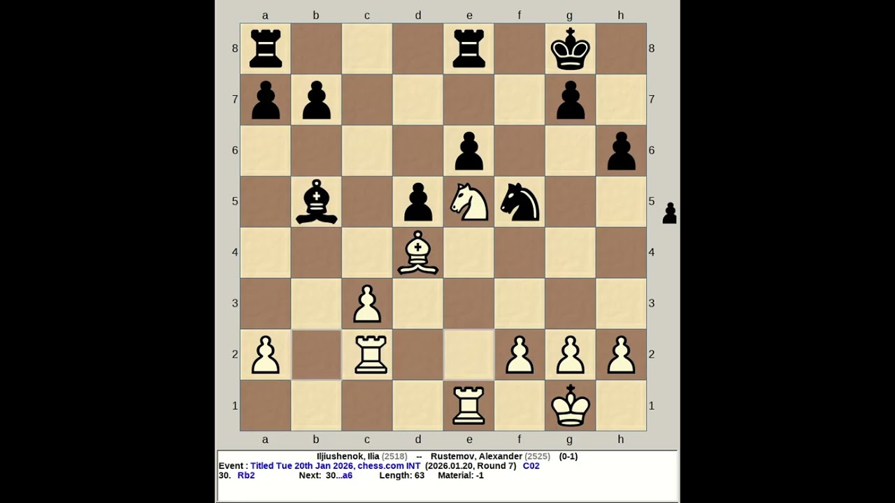 Iljiushenok, Ilia vs Rustemov, Alexander | Titled Tuesday Chess 20th January 2026, chess com INT