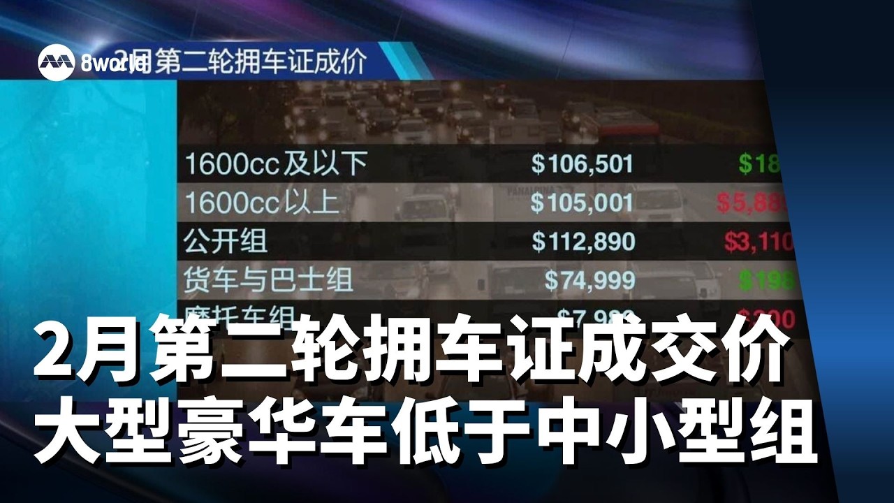2月第二轮拥车证投标 大型及豪华车组成交价低于中小型车组