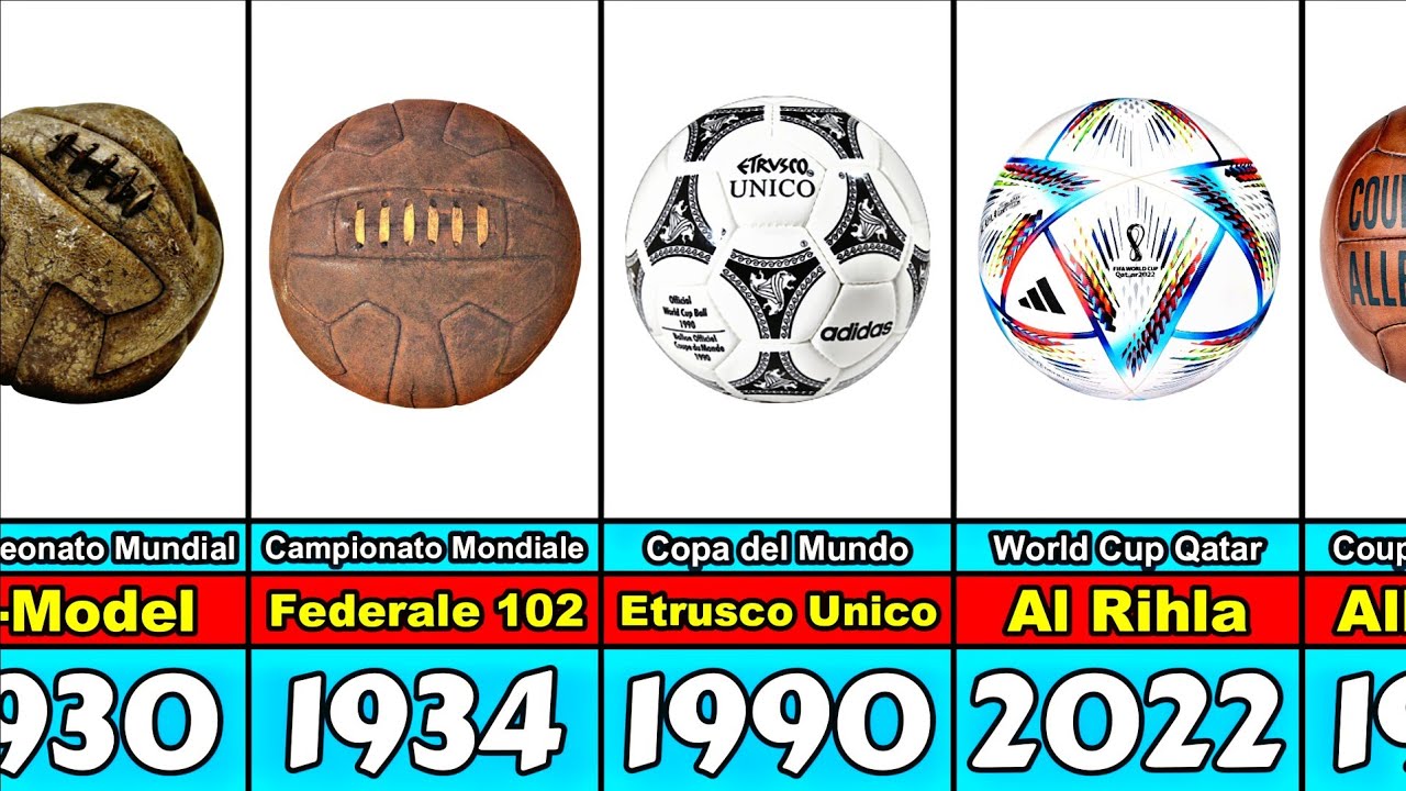 FIFA World Cup Balls Evolution From 1930 to 2022