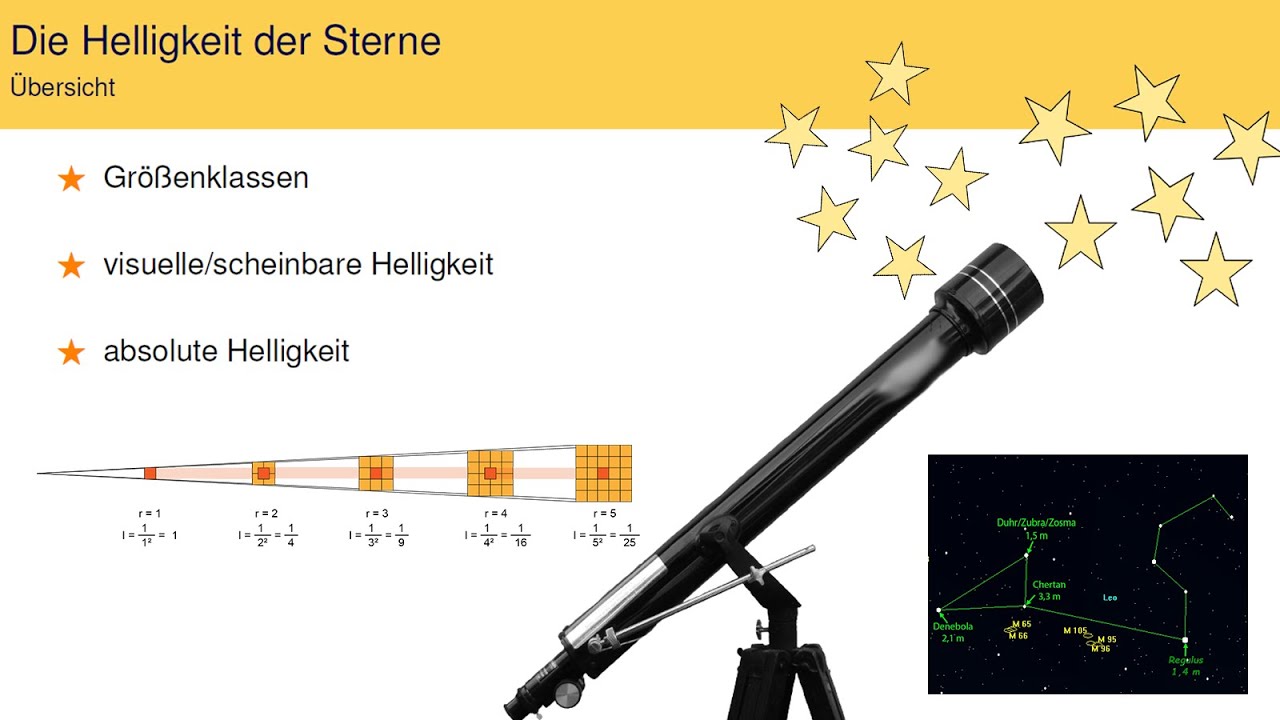 Die Helligkeit der Sterne - #astronomie #stern #helligkeit