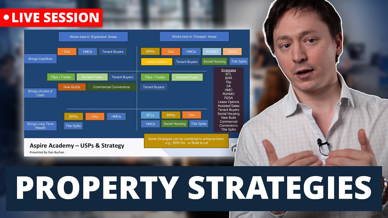 Choosing The Best Property Strategy For You | Live Training Session