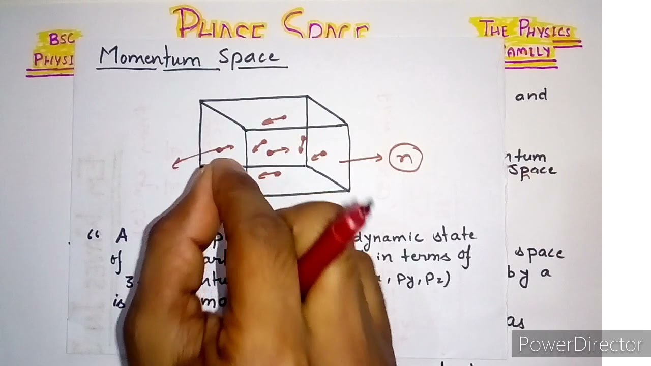What is Phase Space ???? // Statistical Mechanics