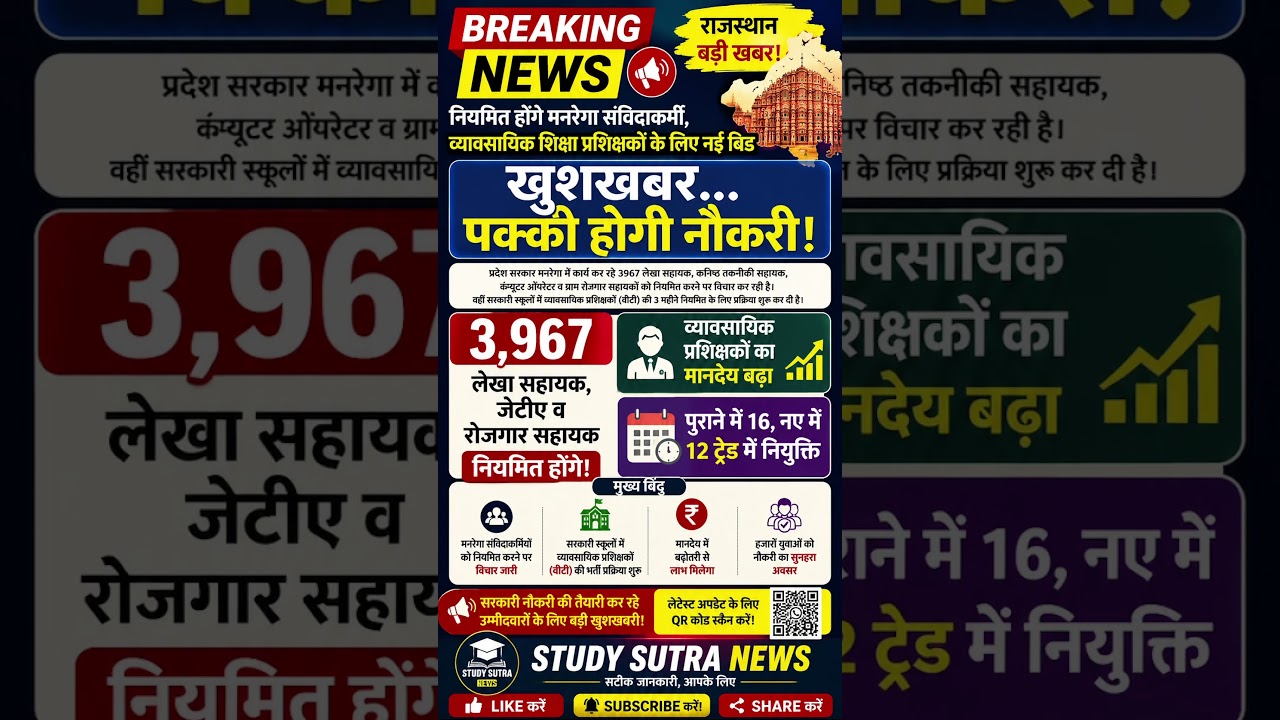 🔥खुशखबरी! राजस्थान में 3967 संविदाकर्मियों की नौकरी होगी पक्की, मानदेय में बढ़ोतरी