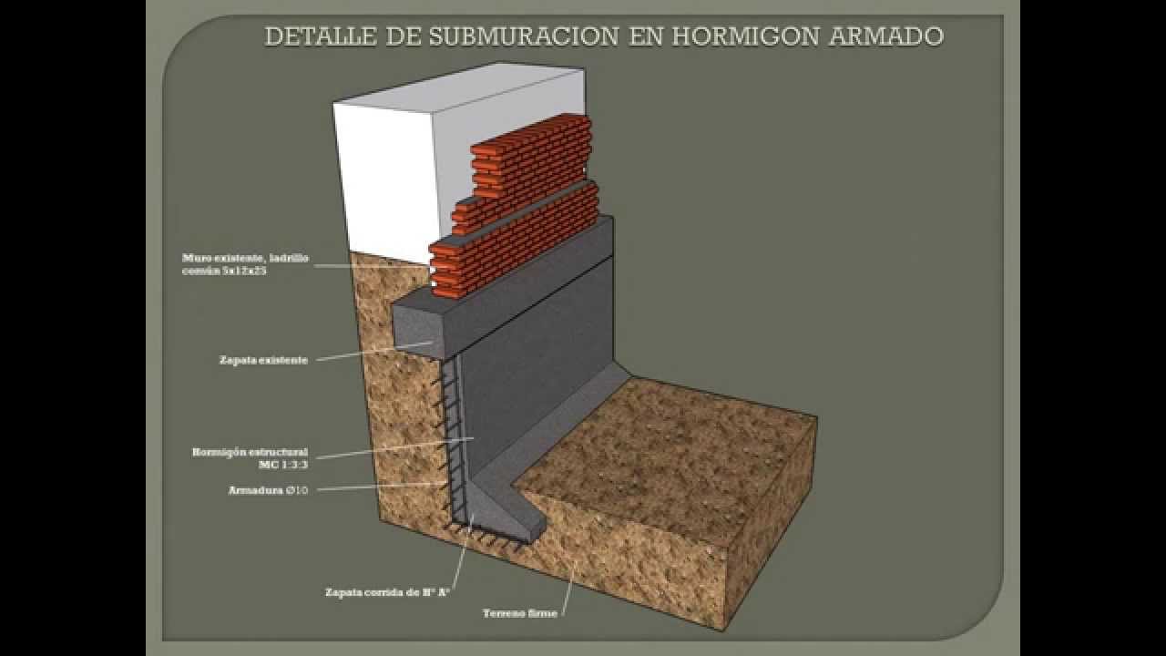 SUBMURACION DE HORMIGON ARMADO.