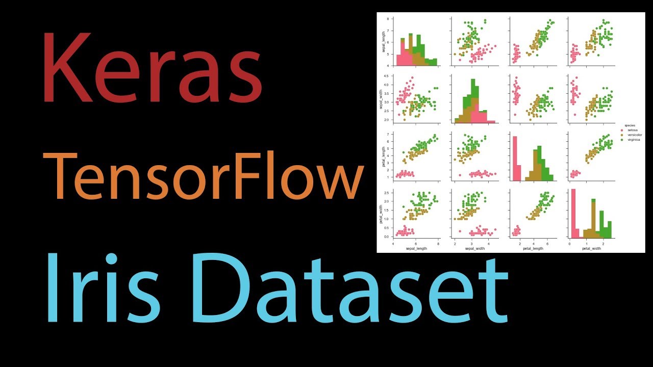 Getting Started With Keras, TensorFlow And The Iris Dataset