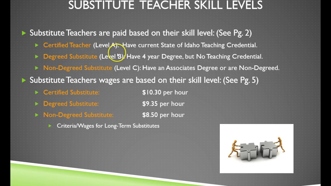 Substitute Teacher Pay Scale