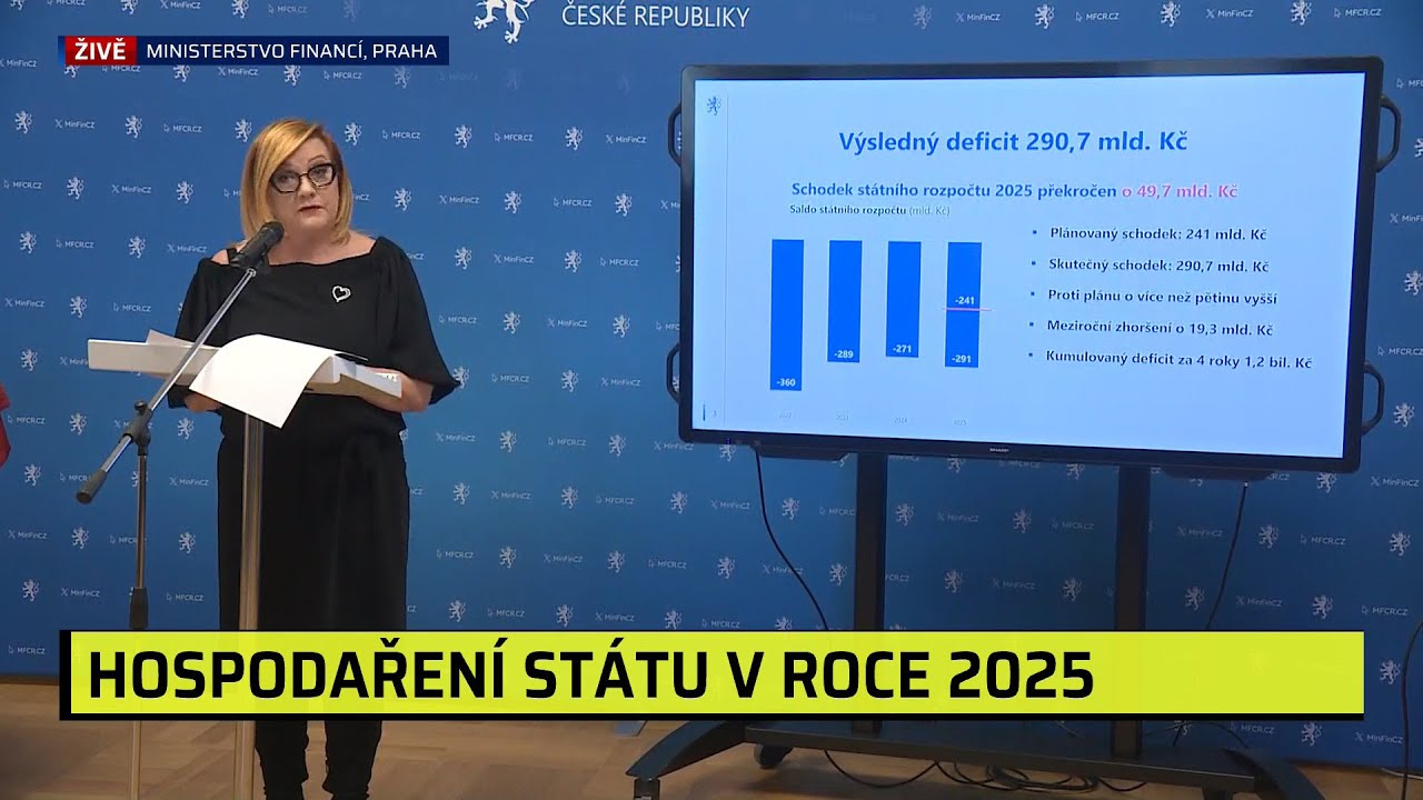 Rekordní růst zadlužení, schodek činil téměř 300 miliard. Schillerová zveřejnila stav rozpočtu