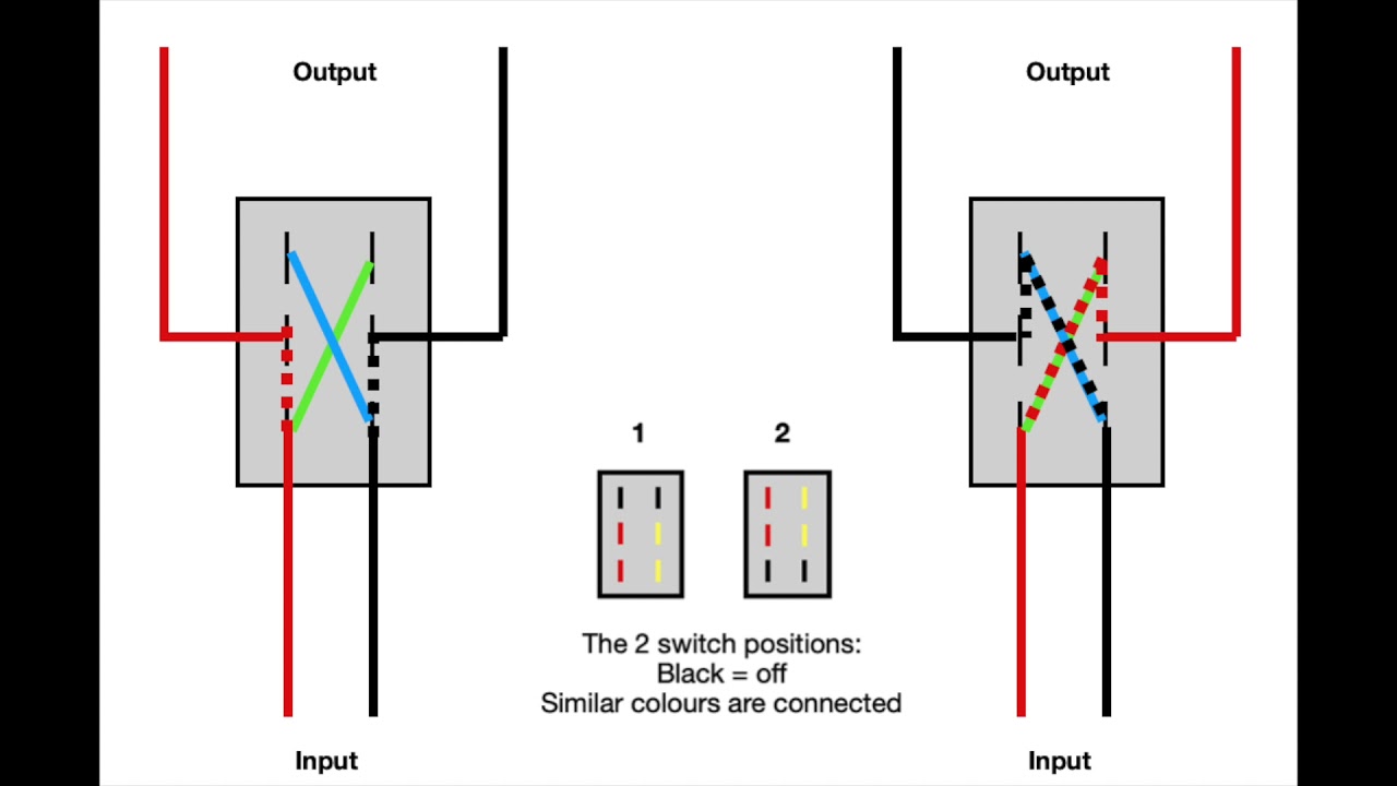 A Beginners Guide to Phase Switching