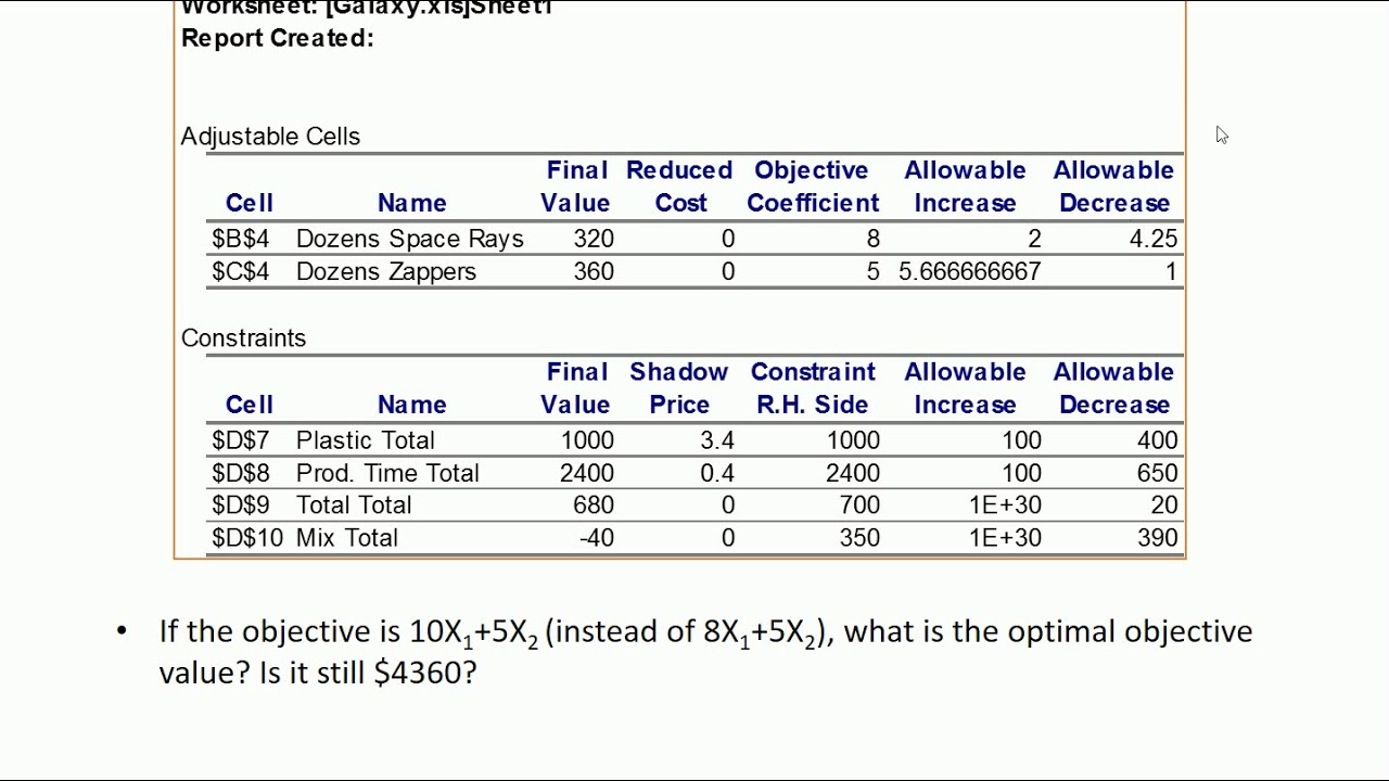 LP sensitivity analysis result