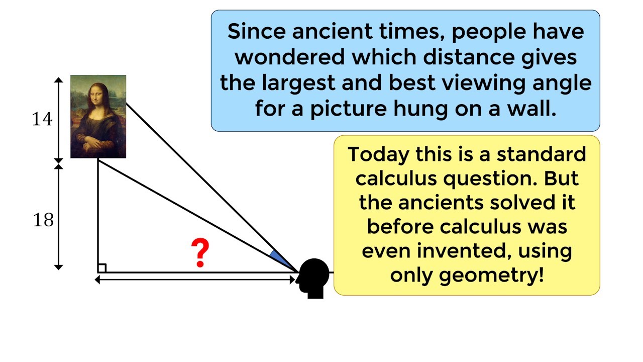This is a legendary problem. It is taught in calculus, but the ancients solved with only geometry