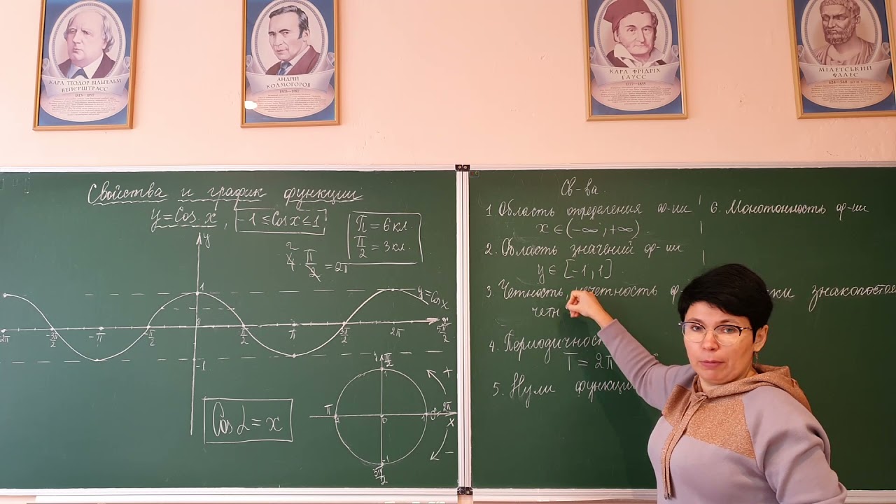 Тригонометрическая функция y=cos x,  её свойства и график.