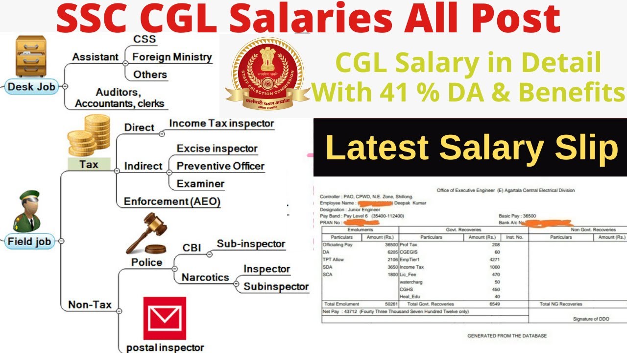 SSC CGL All Posts New Salaries - Latest Salary Slips & In hand Salary | Perk & Benefits