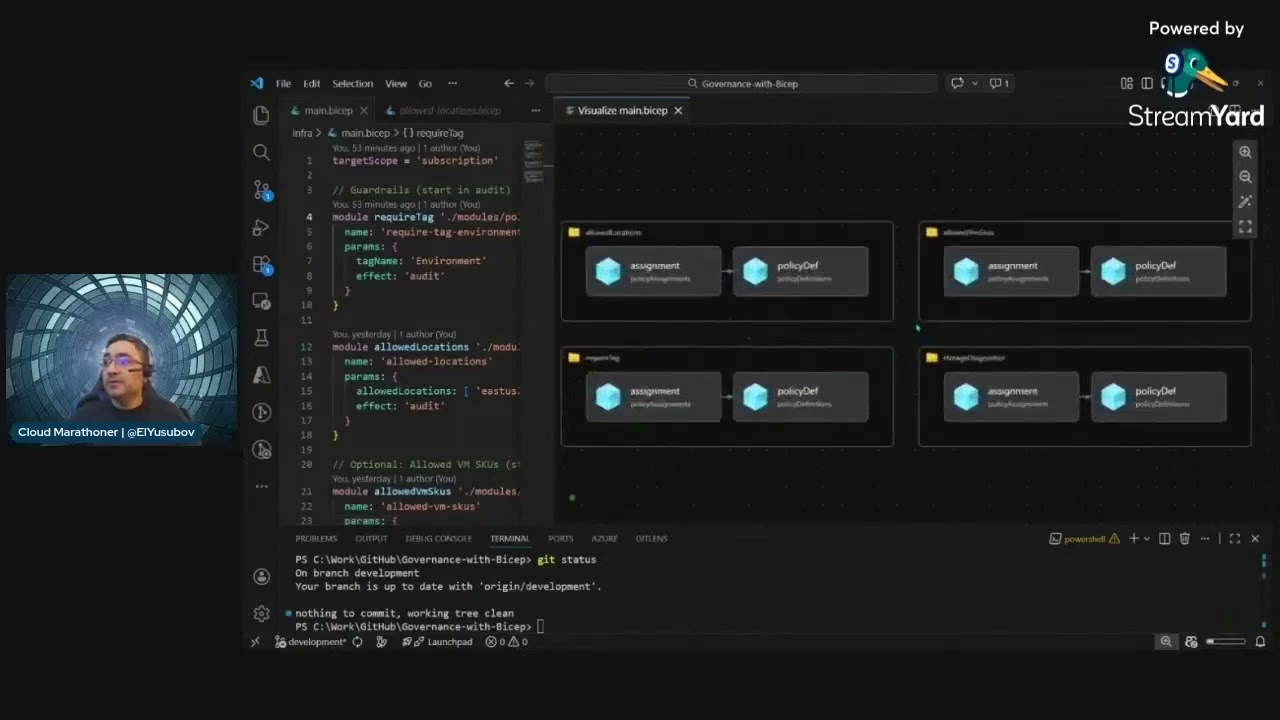 Unraveling Complex Infrastructure  Azure Bicep Visualizer Explained