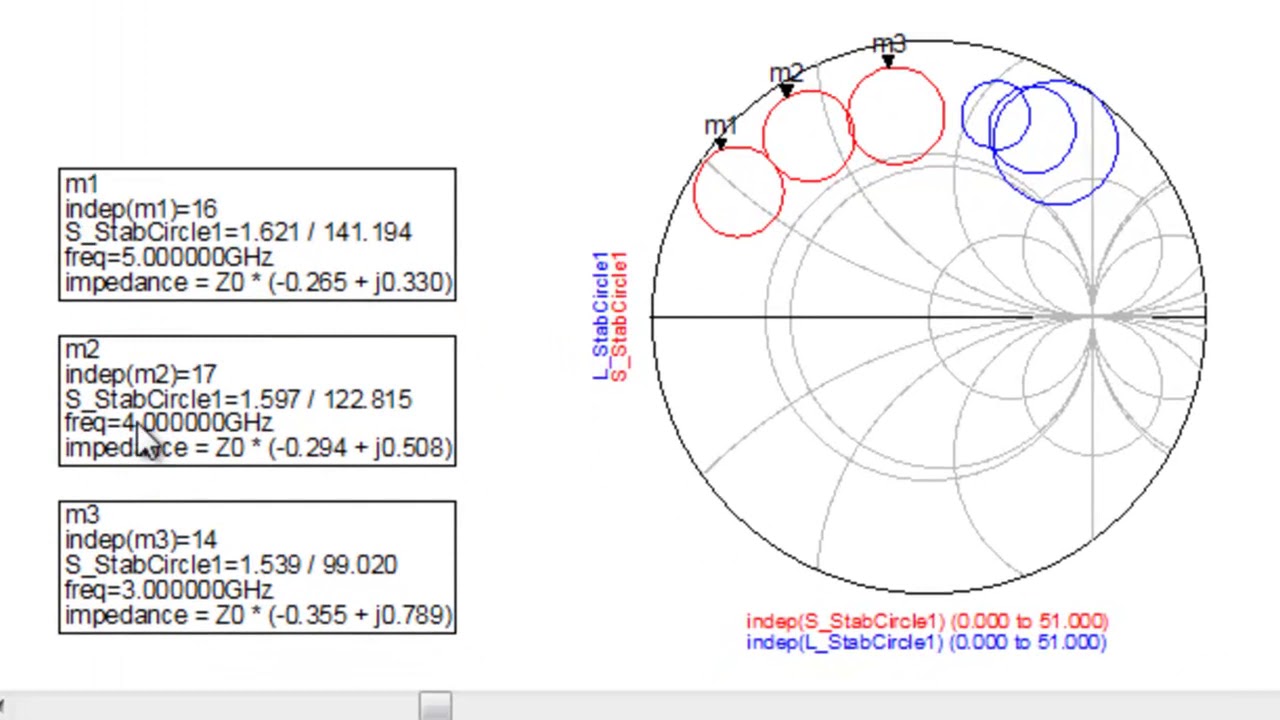 Microwave Amplifier Design using ADS Part #2.