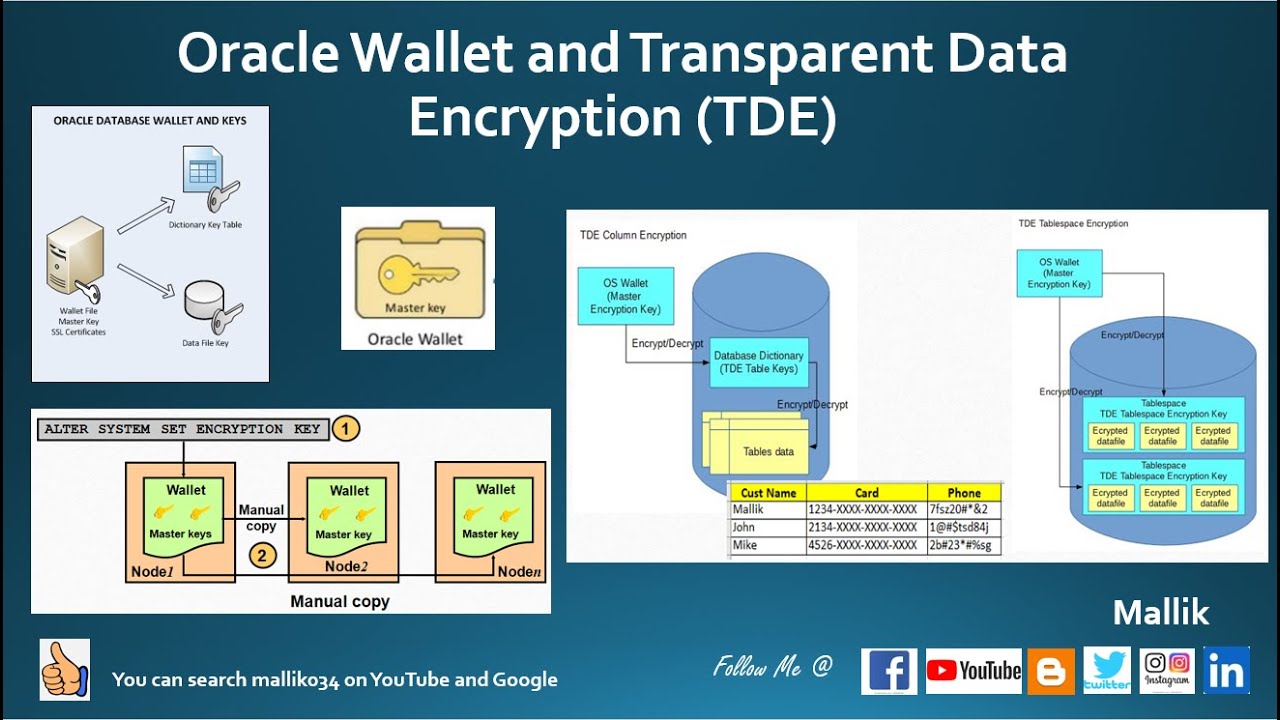 Что такое Oracle Wallet и как его настроить || TDE — Зачем нужен Oracle Wallet? — Безопасность Or...