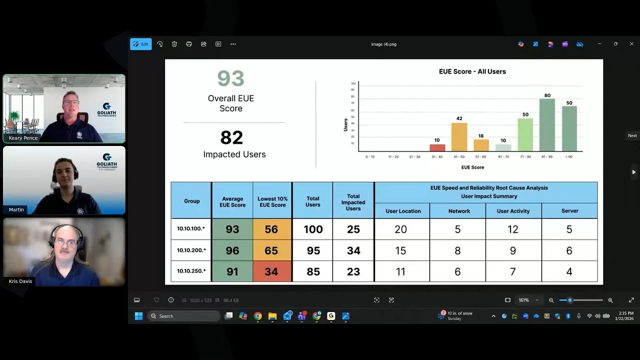 Citrix Troubleshooting Masterclass - Automating Citrix Health Checks ft. Kris Davis