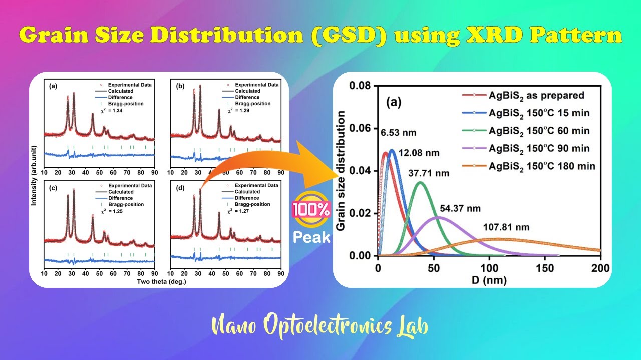 Grain Size Distribution (GSD) using XRD Pattern in Tamil 