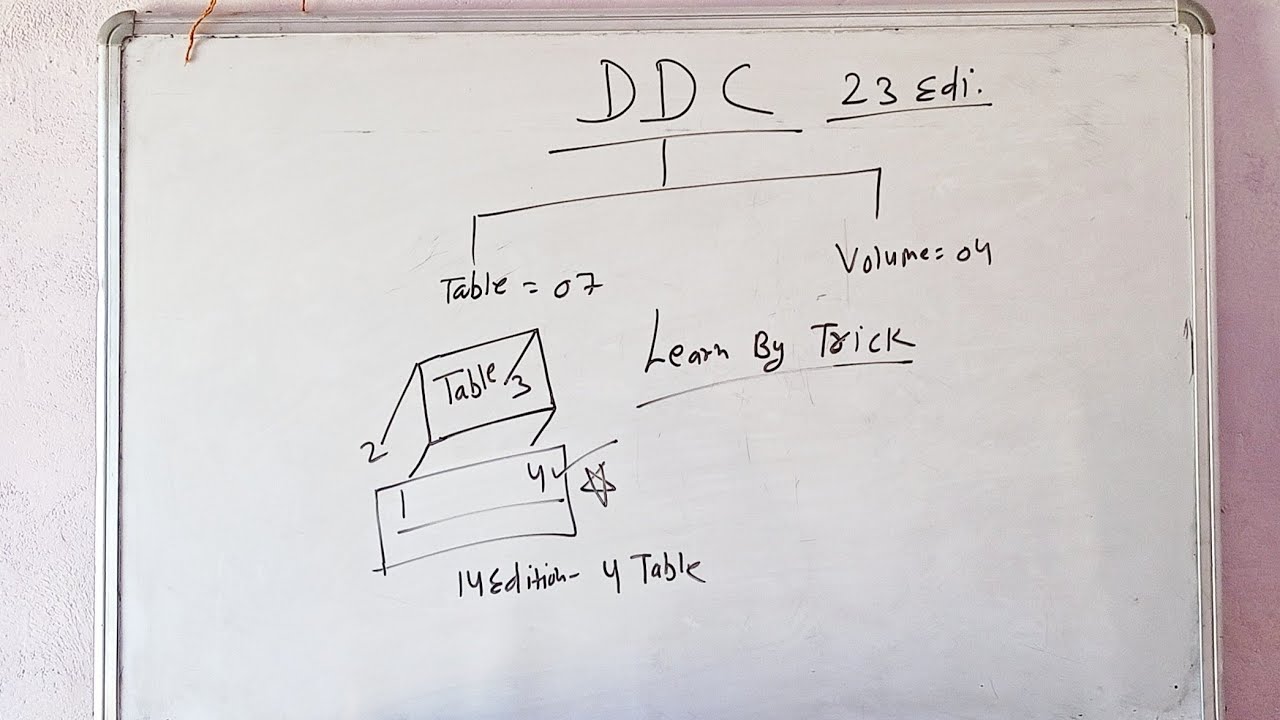 DDC Table And Volume By Tricks