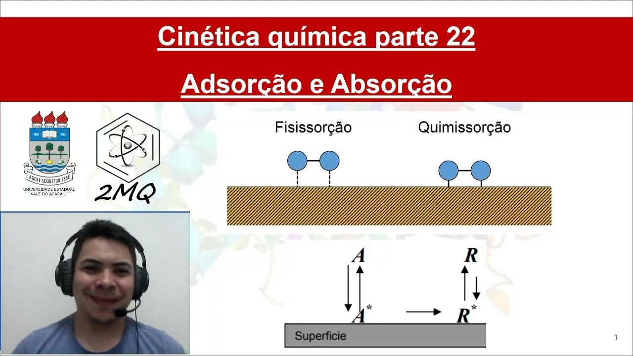 Adsorção (Fisissorção) e Absorção (Quimissorção). Cinética parte 22