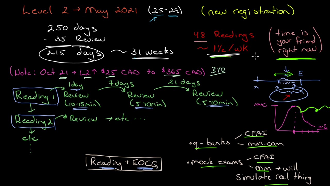 CFA Level 2 May 2021 exam pep talk