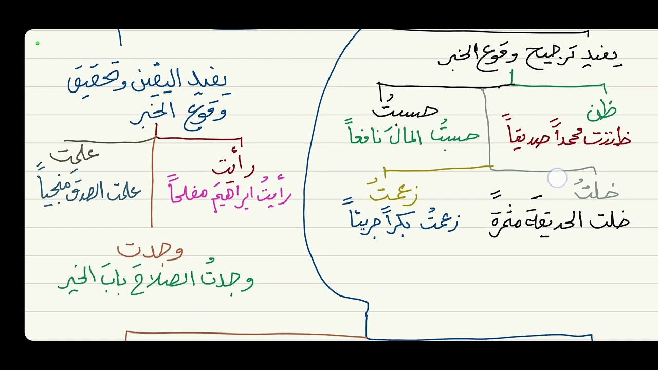 الآجرومية ( ظن وأخواتها ) 18