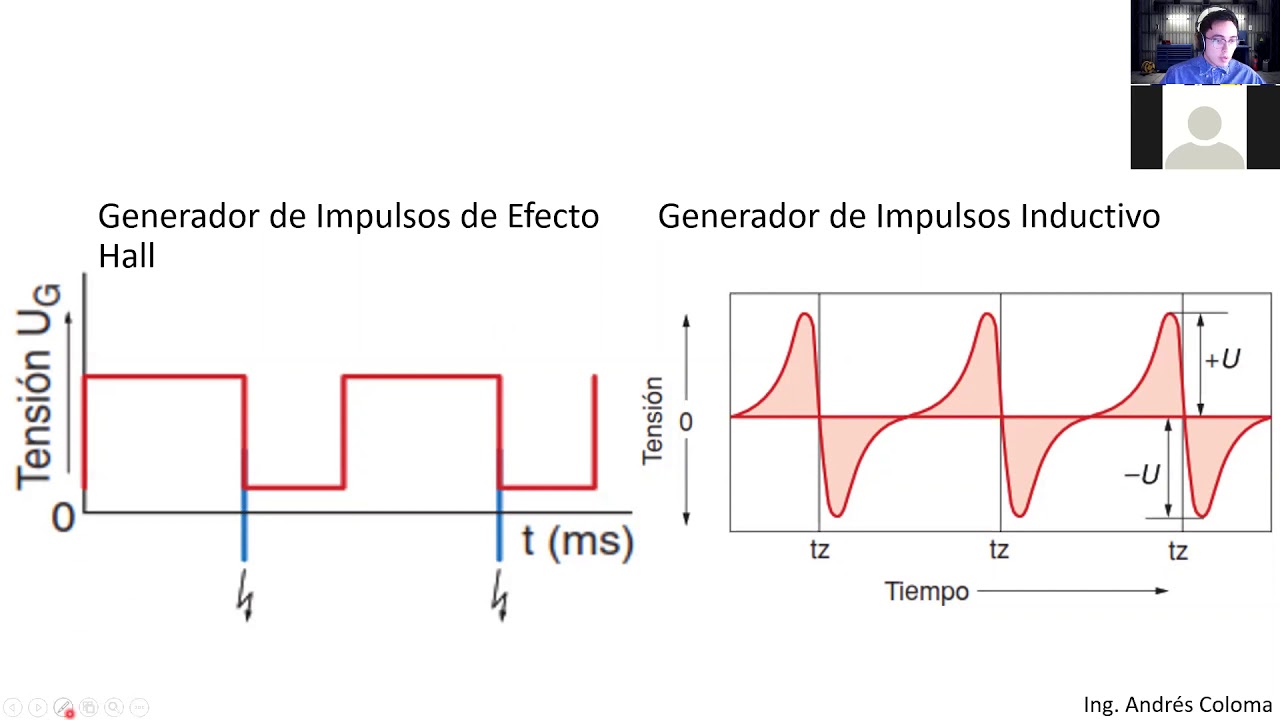 Control de la carga y descarga de la bobina de encendido 2/2.