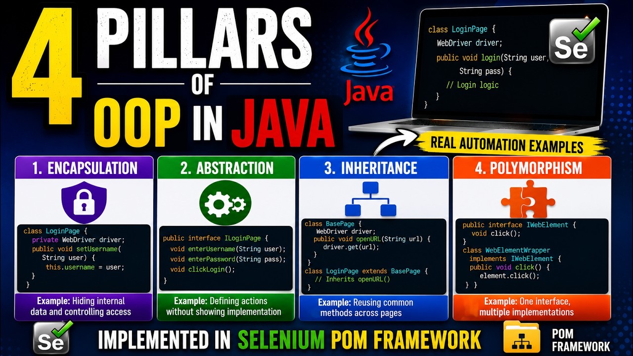 4 Pillars of OOP in Java | Real Automation Examples in Selenium POM Framework