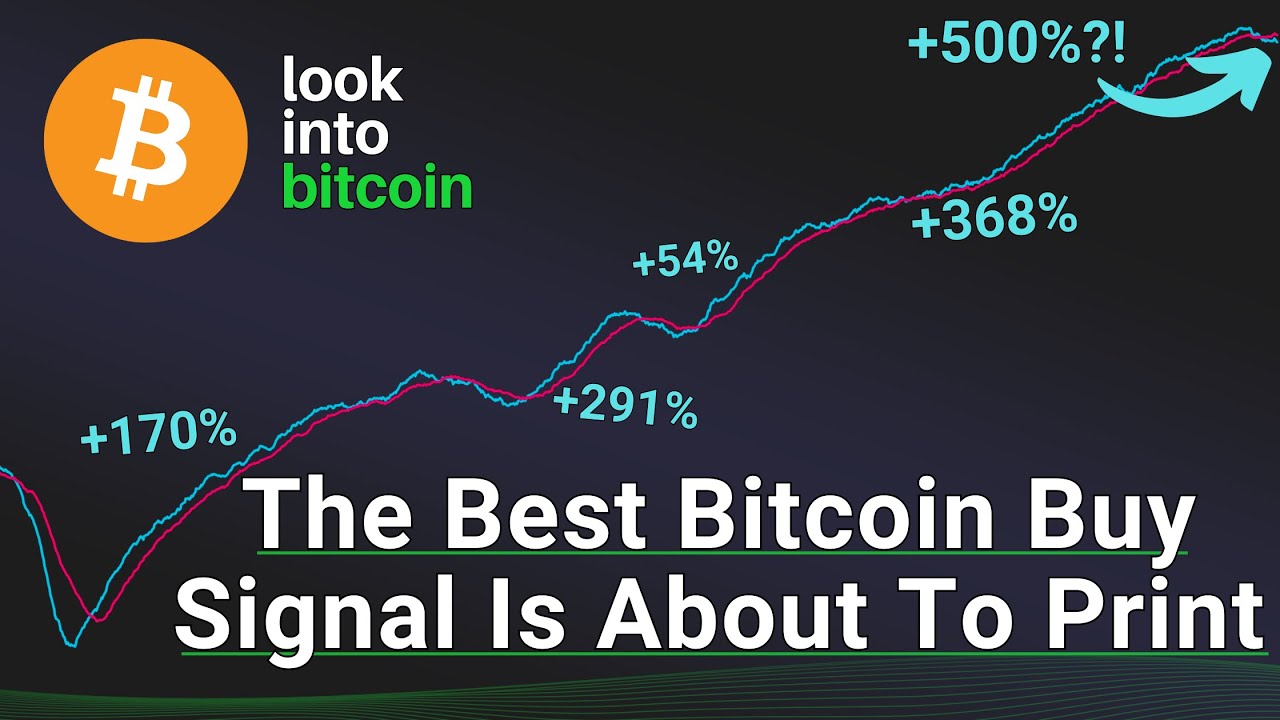 The Best Bitcoin Buy Signal Is About To Print
