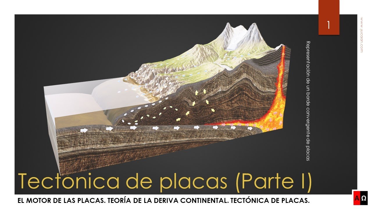 Tectónica de placas. Parte I