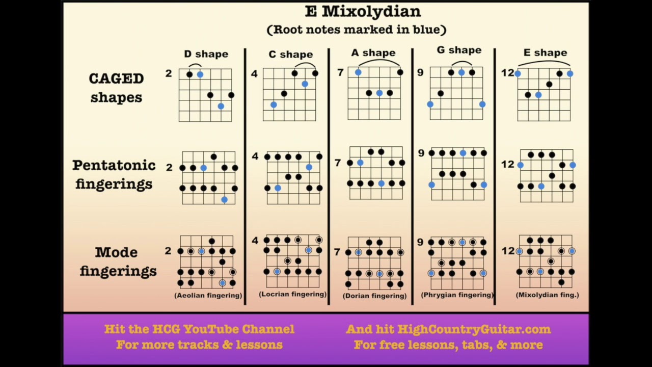 E Mixolydian - 10 minute backing track