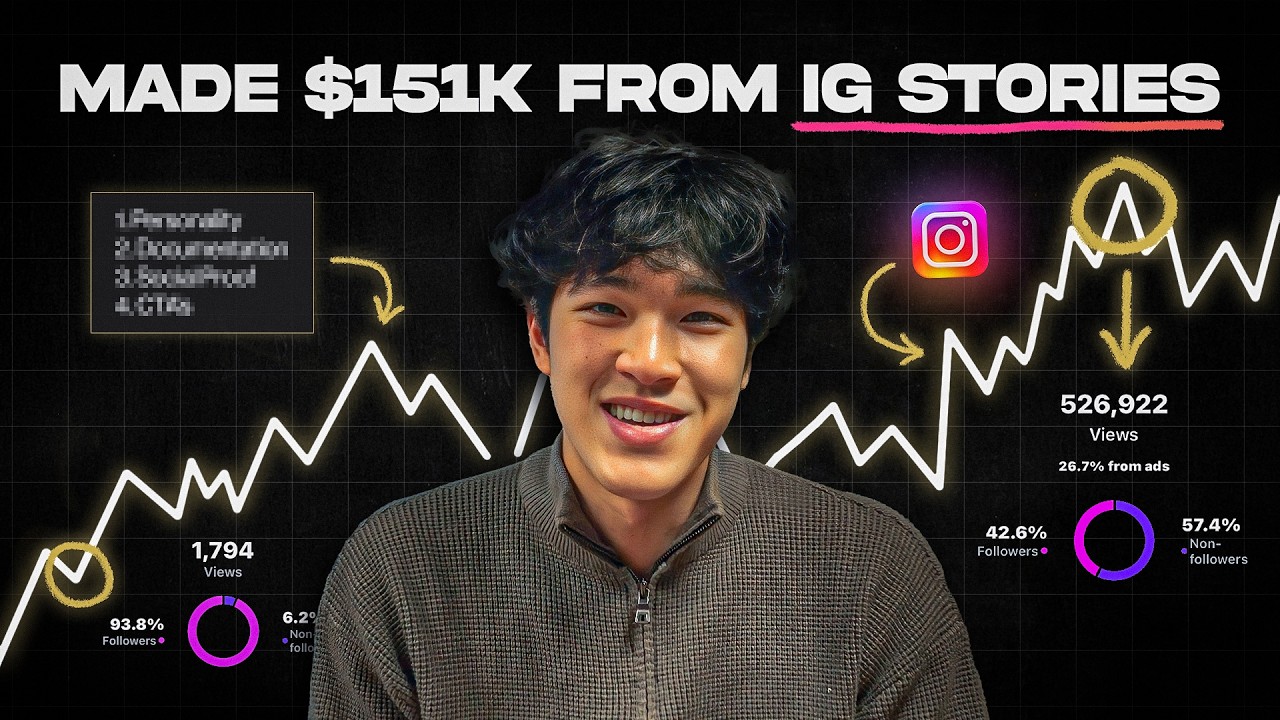 my $151K/mo story strategy (you’re posting wrong)