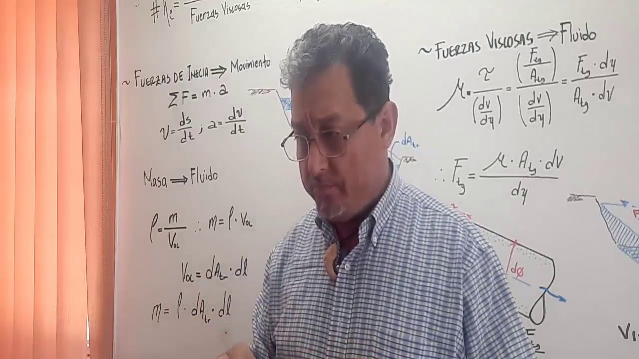 Hidrocinemática - Deducción de la Ecuación del número de Reynolds