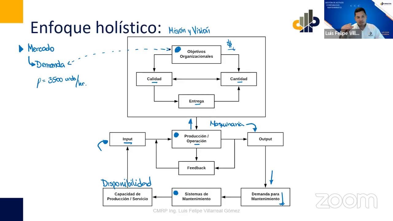 Planner de Mantenimiento