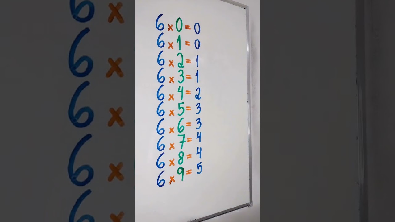 Tabuada da Multiplica&ccedil;&atilde;o por 6: Aprenda e divirta com o Mr Bean da Matem&aacute;tica 👨🏻&zwj;🏫 #shorts