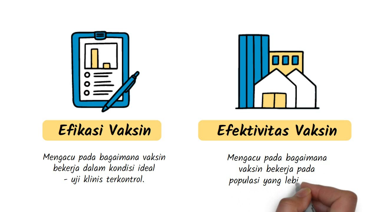 Efikasi, Efektivitas, dan Perlindungan Vaksin