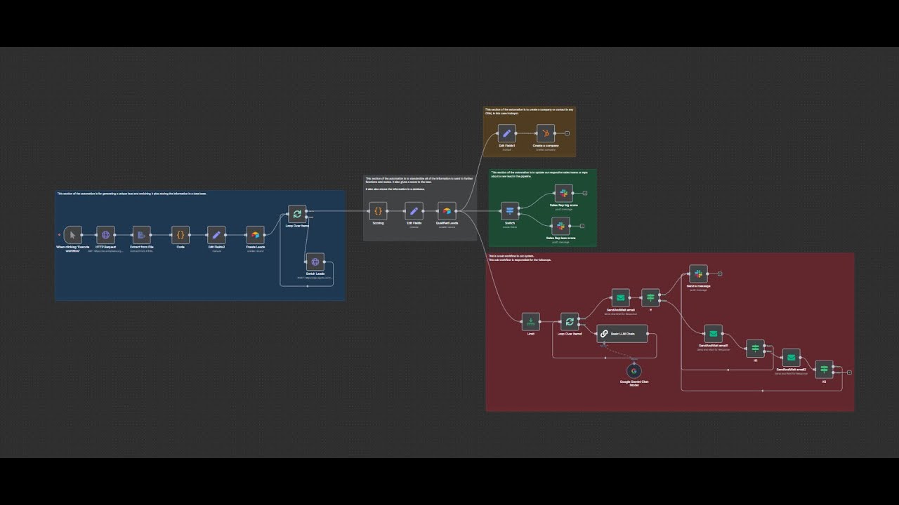 Automating Lead Generation & Sales Follow-Ups with n8n | Full Workflow Demo