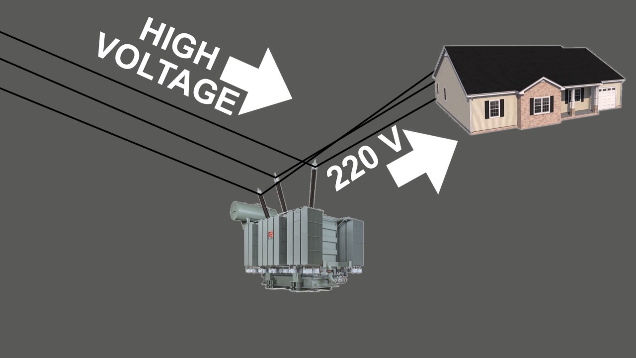 Nigeria Power Grid 101