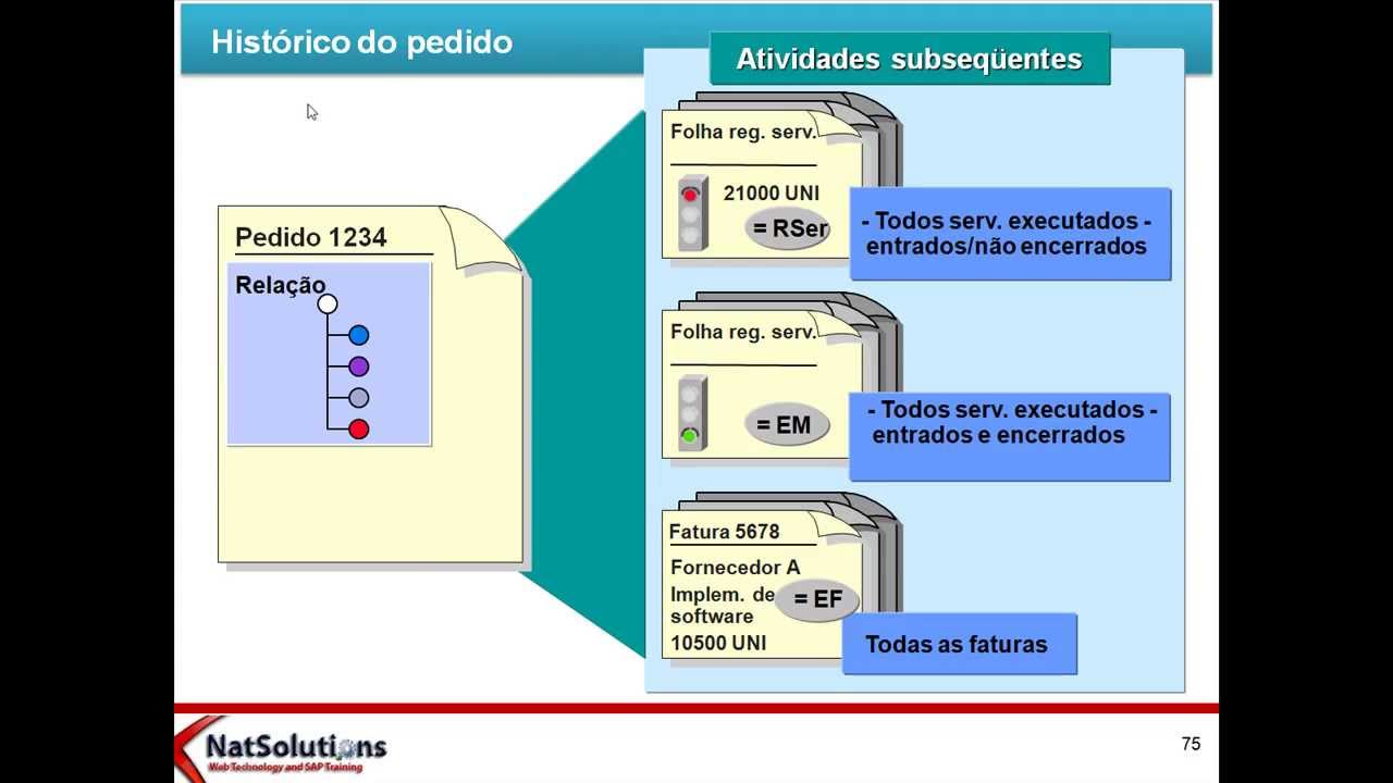 SAP MM - Visão Geral - Parte 05