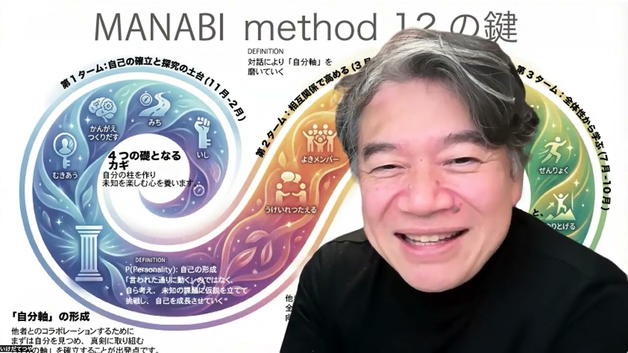 小学校受験　非認知能力の高め方