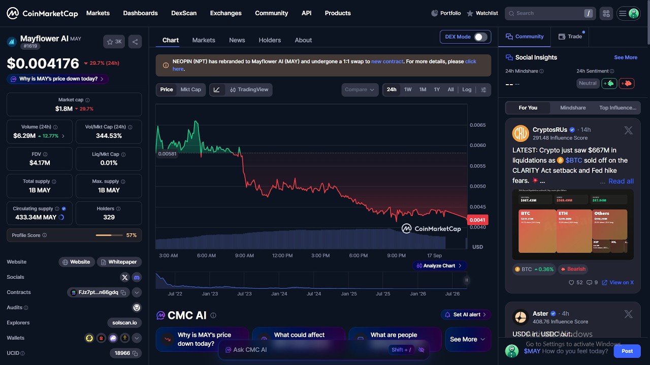 Is Mayflower AI ($MAY) token Legit or Scam??