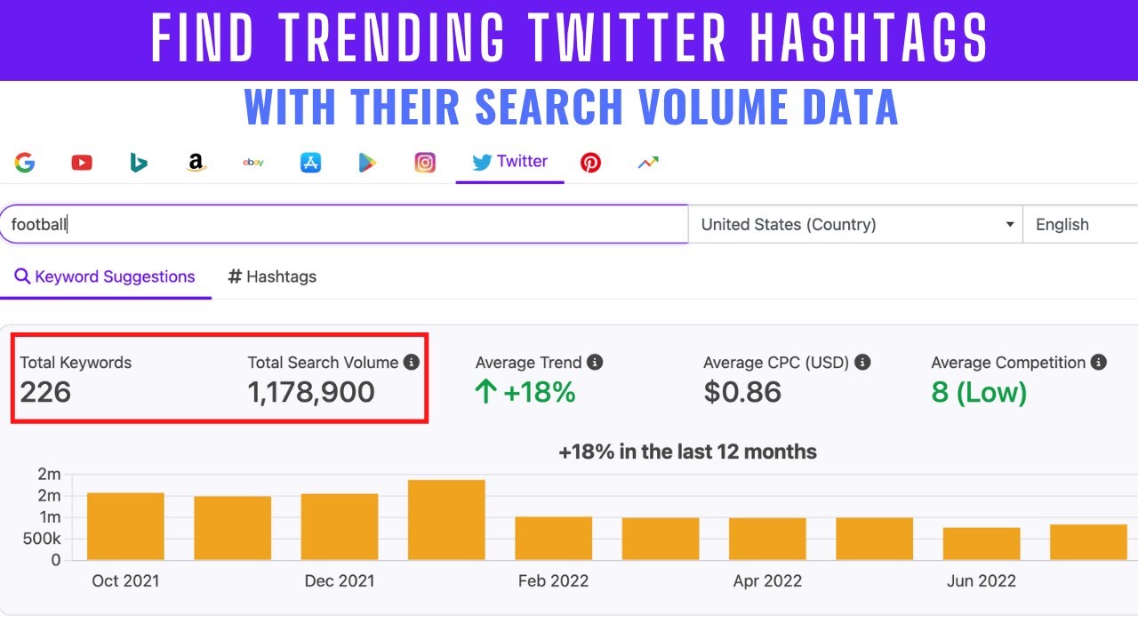 Discover TRENDING ⚡️ Twitter Hashtags WITH Search Volume Data! #twittermarketing